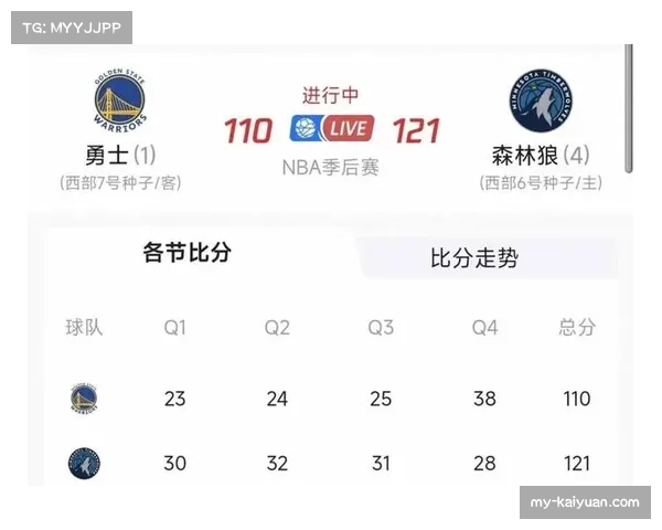 约基奇空砍35分20篮板12助攻 掘金核心三双数据难阻球队失利